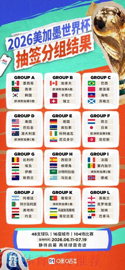 2026世界杯强队排名准不准 2026世界杯强队排名准不准