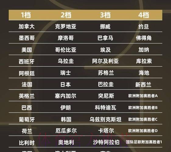 2026世界杯强队排名准不准 2026世界杯强队排名准不准