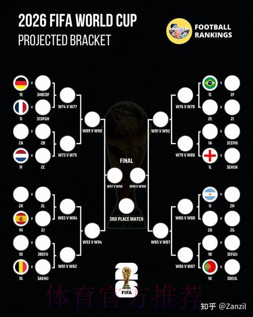 2026世界杯比分预测推荐