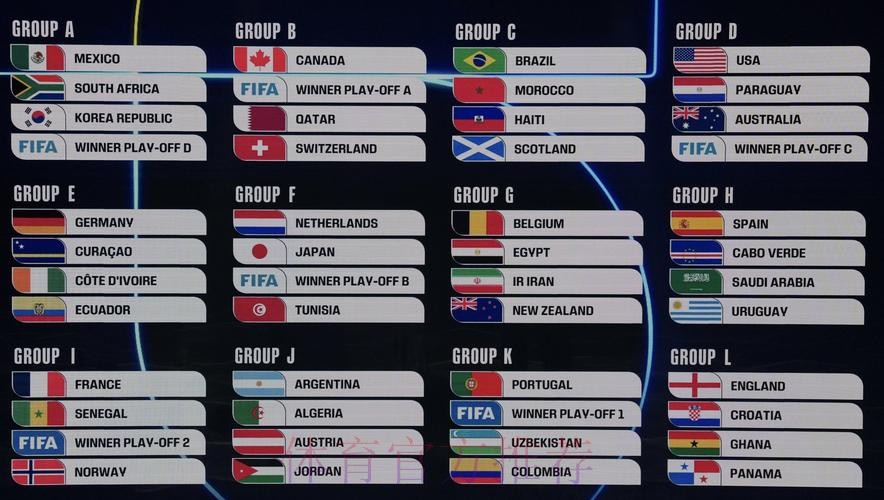 2026美加墨世界杯积分榜更新