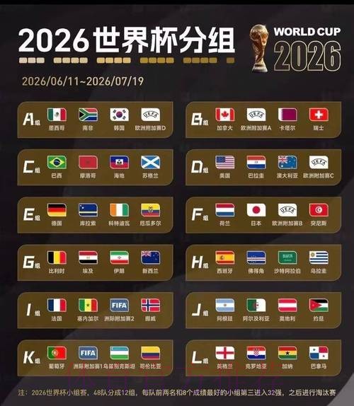 2026美加墨世界杯专家预测是否免费