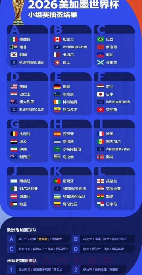 2026世界杯预测分析怎么看