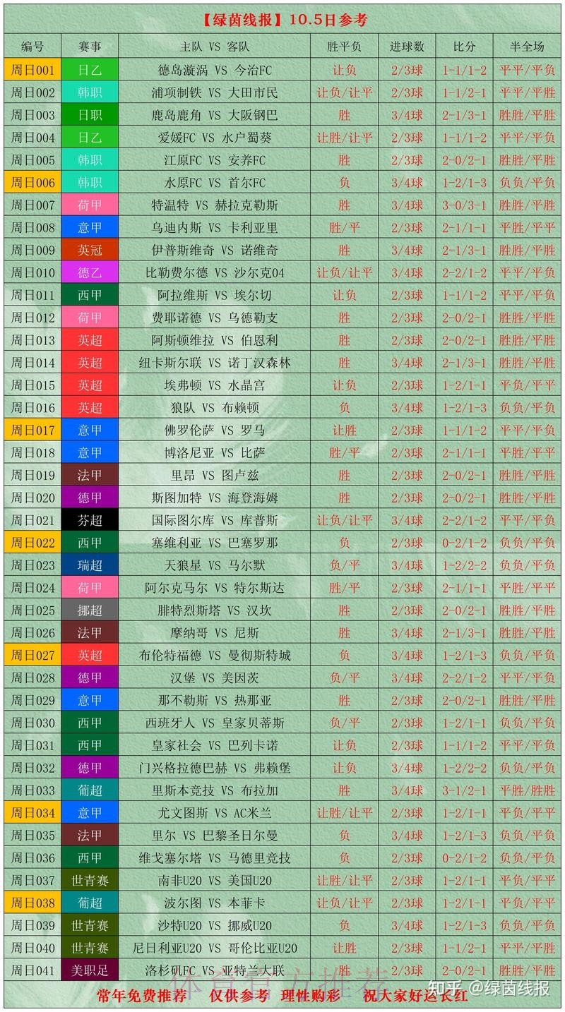 如何选最佳世界杯比分 如何选最佳世界杯比分