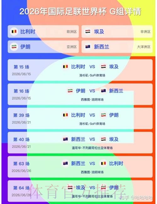 2026美加墨世界杯比分预测更新 2026美加墨世界杯比分预测更新